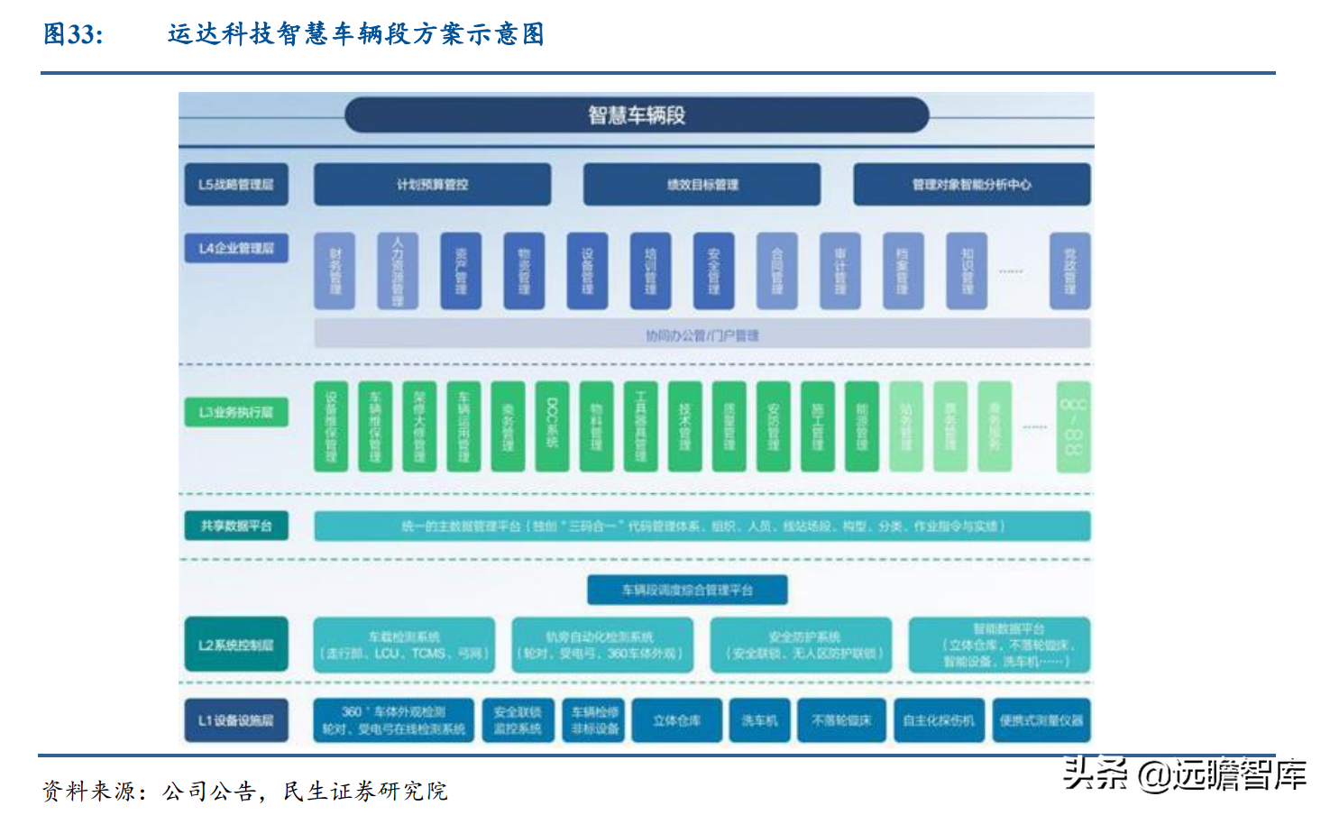 运达科技（起于西南交通大学）