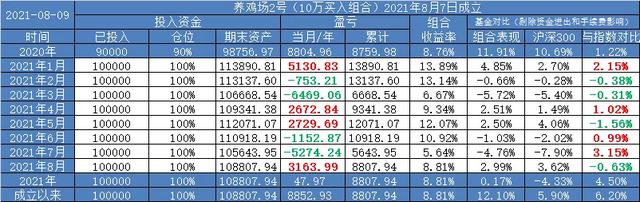 基金减仓会提高收益率吗知乎，基金减仓会提高收益率吗知乎文章？