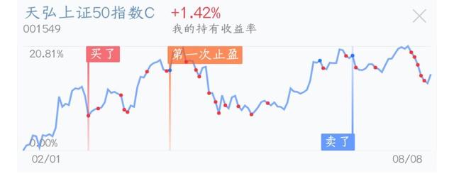 基金定投能全额赎回吗现在，基金定投能全额赎回吗现在可以赎回？