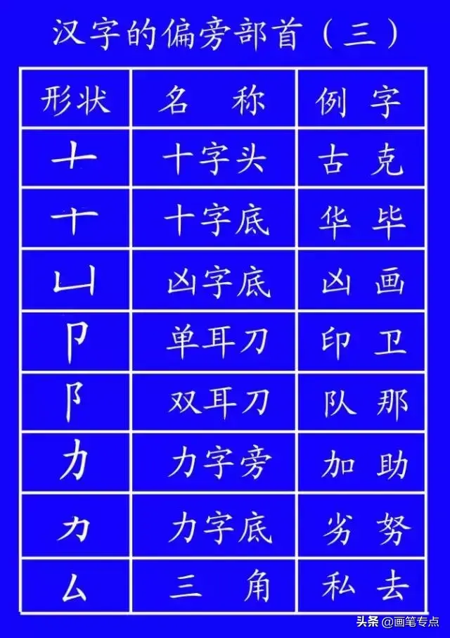 撇点怎么写田字格，撇点怎么写（去最全的电子版汉字笔顺正确写法）