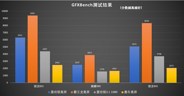 骁龙855跑分，a11和骁龙855哪个好（骁龙855跑分公布）