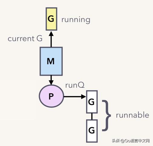 channel是什么意思，飞机上channel是什么意思（深度解密Go语言之channel）