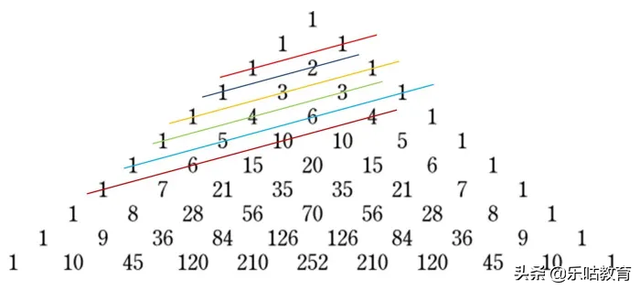 帕斯卡三角是什么，帕斯卡三角是杨辉三角吗（关于帕斯卡三角的那些有趣事）