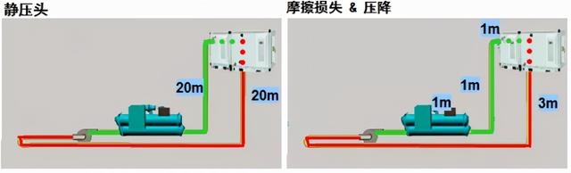 冷冻水泵的选型参数，什么是冷却塔（转载--泵的型号释义）