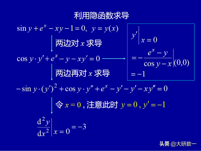 隐函数的二阶导数，隐函数如何求导（隐函数的求导方法<一>）