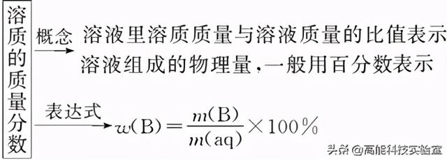 漏液是什么意思，手机显示漏液是什么意思（2021年高考化学解密）