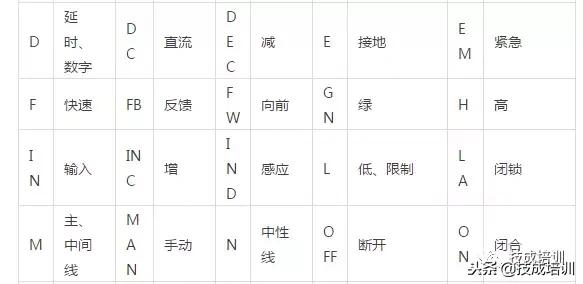 电气设备包括哪些，电气设备包括哪些范围（100多种常用电气符号）