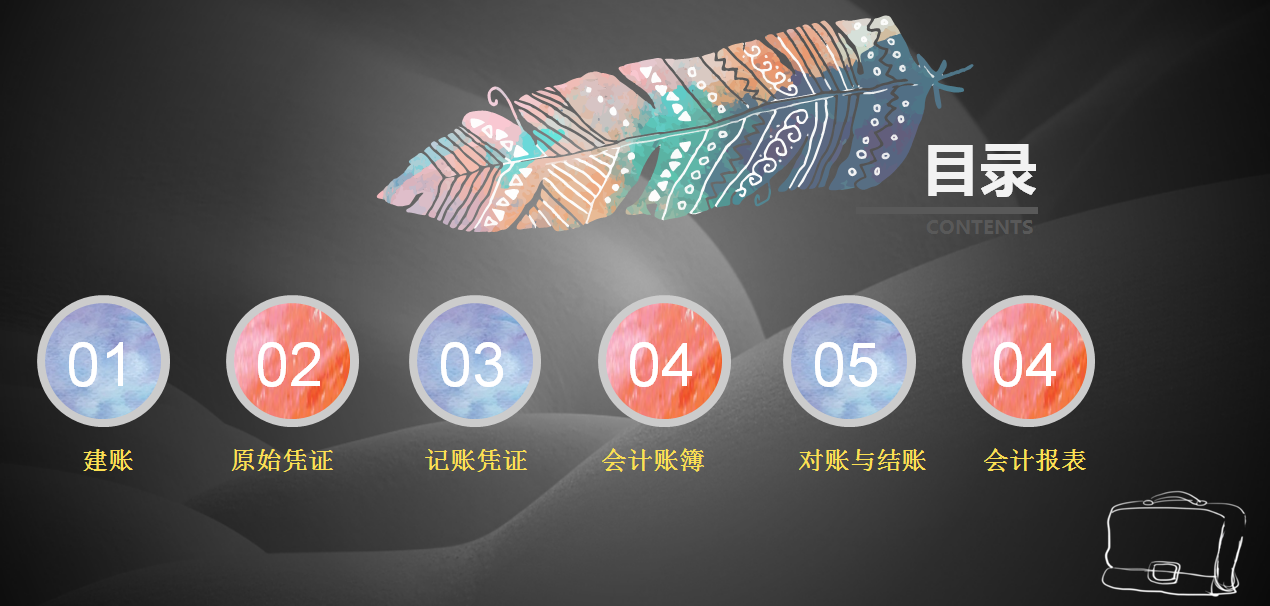 会计视频全套教程（一套完整实用的手工全盘账实操讲解）