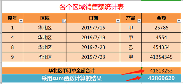 筛选求和怎么操作excel，excel中怎么筛选求和（excel使用数据筛选后显示的数据利用SUBTOTAL函数进行汇总求和）