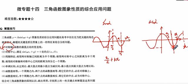 tanx的定义域，tanx定义域（高考数学三角函数导函数你知道考什么吗）