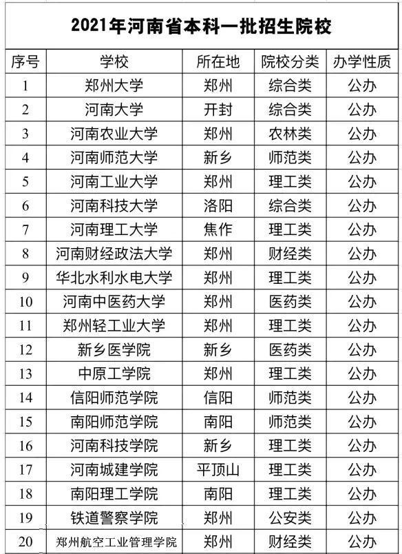 黄淮学院是几本，迟来的爱，黄淮学院升级为一本招生（如何评价非公办的黄河科技学院进入一本招生）
