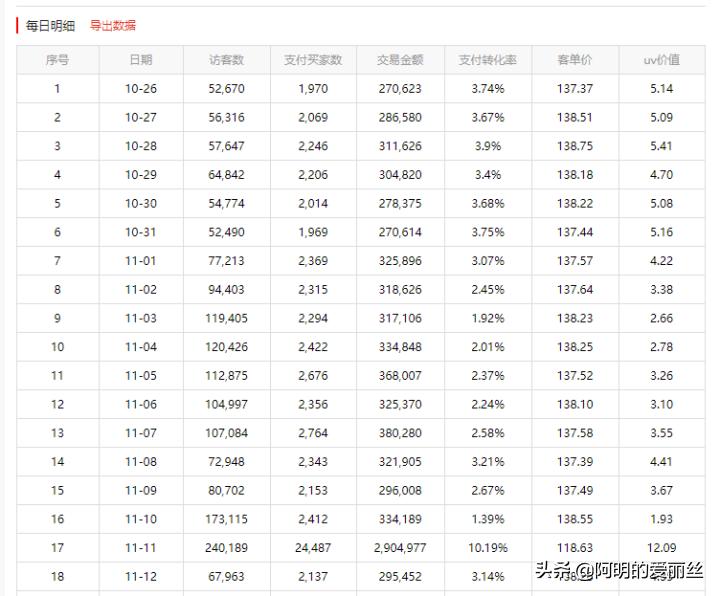 不降权补单怎么做（如何做到补单效果最大化）