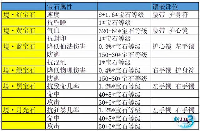 新大话西游3职业，新大话西游3平民职业推荐（《新大话西游3》2021年度资料片震撼来袭）