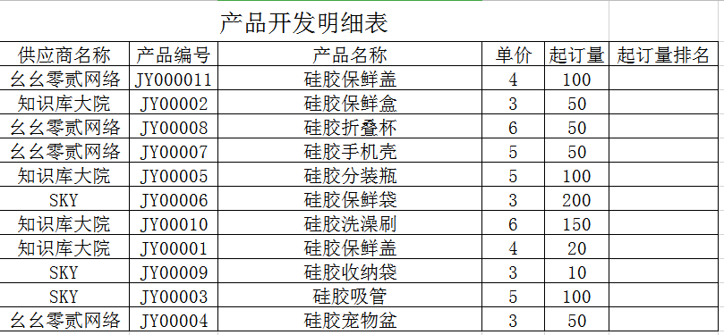 wps表格中排名的函数公式是什么（WPSExcel表格实用技巧排名函数RANK函数的使用）