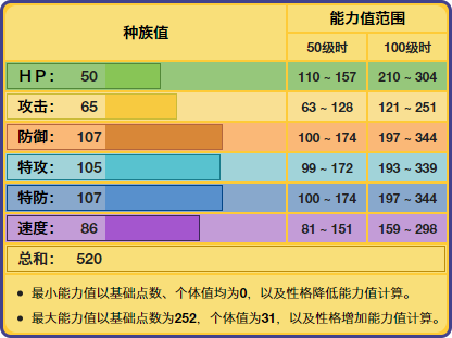 洛托姆哪个形态好，洛托姆哪个形态好一点（《精灵宝可梦》诸多形态的洛托姆）