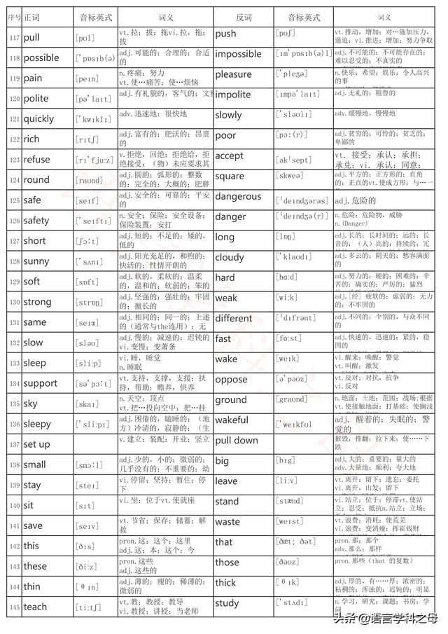 喜怒哀乐的意思，喜怒哀乐的情绪意思（近161对英语反义词按字母顺序总结）