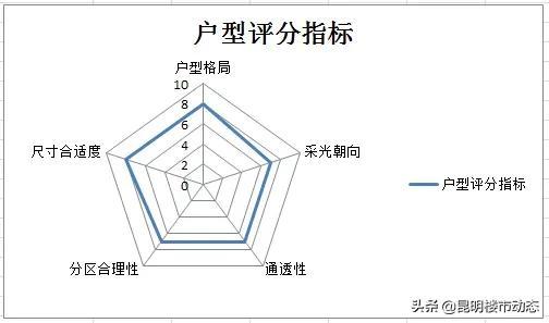 3室2厅2卫最佳户型图，3室2厅2卫最佳户型图138平（同样是三房两卫）