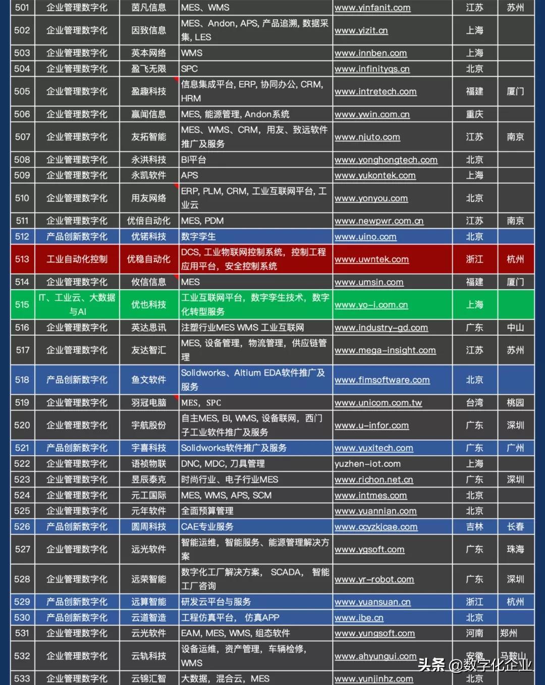 商导（震撼发布）