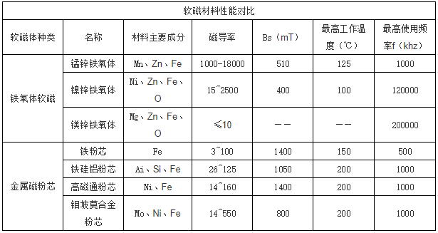 什么是磁性材料，使中国磁性材料从大国走向强国