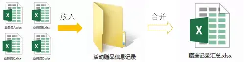 一个表格关联另一个表格数据，如何将一个excel表格的数据匹配到另一个表中（合并100个Excel表格）