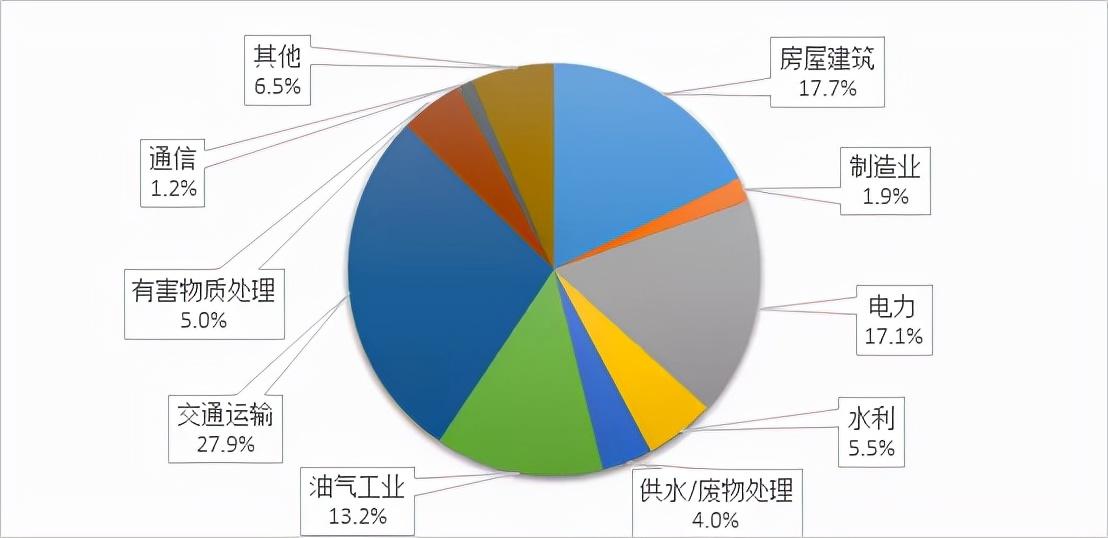 工程设计（2021年ENR全球工程设计企业150强分析）