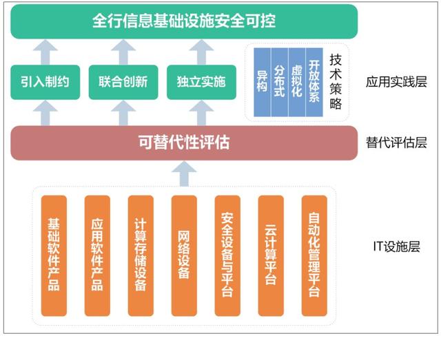 农业银行动态口令卡（信息系统安全可控探索与实践）