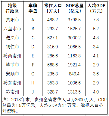 贵州车牌ABCDEF是怎么排的，贵州车牌字母排序规律（贵州车牌字母代码地图）