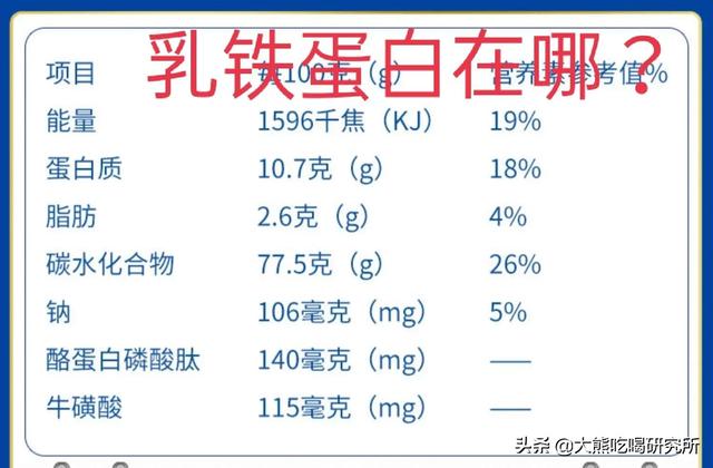乳铁蛋白吃多了有什么影响，乳铁蛋白吃多了有什么影响呢（扒完24款产品后）