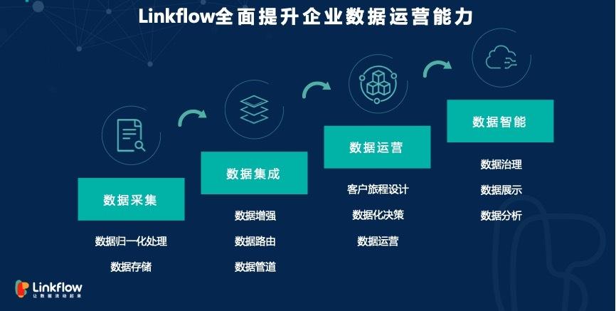 linkflow（Linkflow）