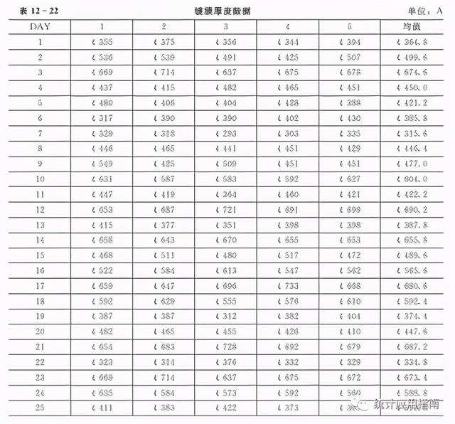 标准差计算公式，能力分析中如何估计标准差03-组间/组