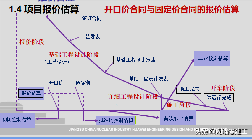 项目管理培训师（中国核建EPC工程总承包项目管理培训讲义）