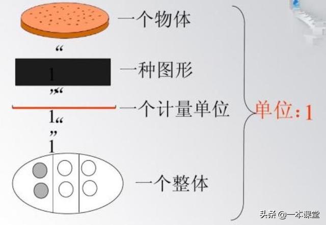 根号下的数字可以为0吗，根号下可以为0吗（负数加减还不会）