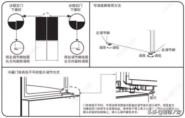 电冰箱不起动怎么维修，电冰箱不起动怎么维修视频（智能冰箱维修手册）