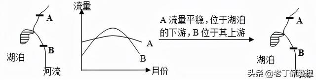 干流和支流的区别，流域和水系的区别（河流水系的形式及发展）