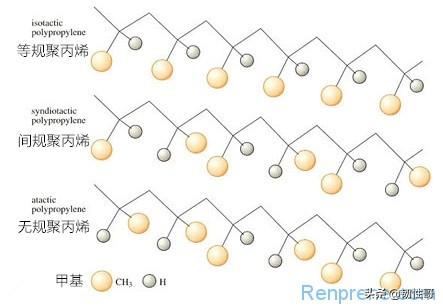 聚丙烯是什么材料，聚乙烯是什么材料（三种聚丙烯PP性能介绍及其共同点和差异）