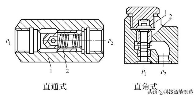 液压安全又叫什么阀，液压有什么阀（控制阀的分类和工作原理）