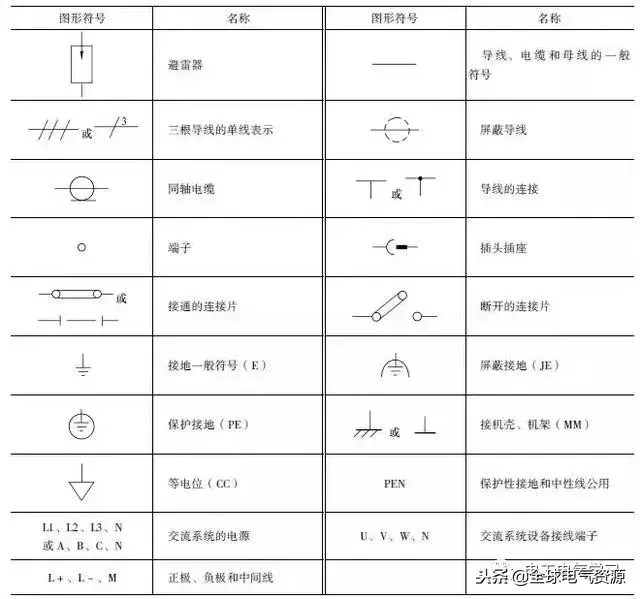电气基本图例，这么全的电气电路的图形符号
