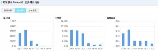 洪兴股份什么时候上市 申购价格预估为24.18元（芳源股份上市价格分析）