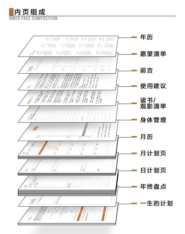做手帐一般需要什么工具，做手帐需要什么工具,视频（初学手帐应该准备哪些东西）