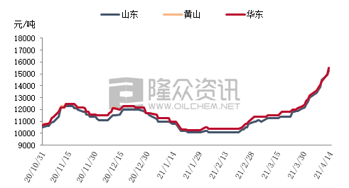 氯丙烷是气体还是液体，氯丙烷是气体还是液体？氯丙烷是气体还是液体（环氧氯丙烷涨势疯狂的原因解析）