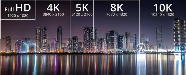 分辨率1920x是什么意思，1920x1080分辨率是什么意思（1080P、4K、UHD...什么是广色域标准）