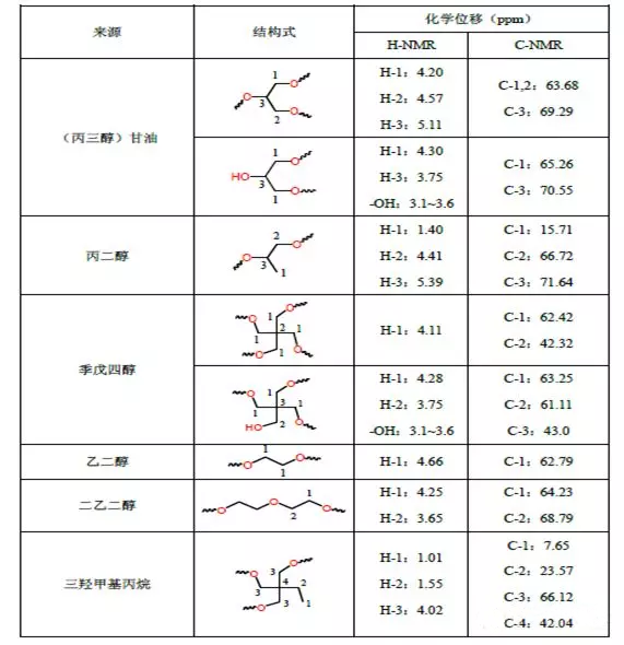 什么是饱和聚酯，它的作用和应用范围（饱和聚酯树脂结构解析与合成原料）