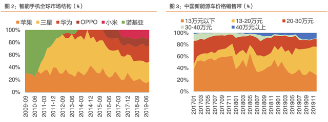 比亚迪电子是做什么的，比亚迪四大产业都指什么（比亚迪：新能源产业/电子产业）