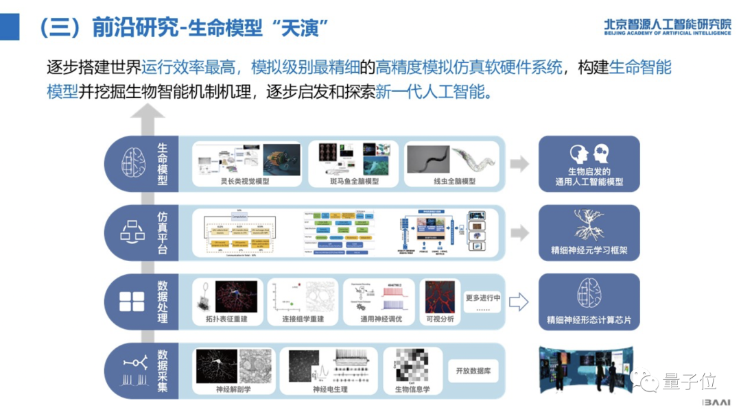 智源研究院（这家研究院太年轻）