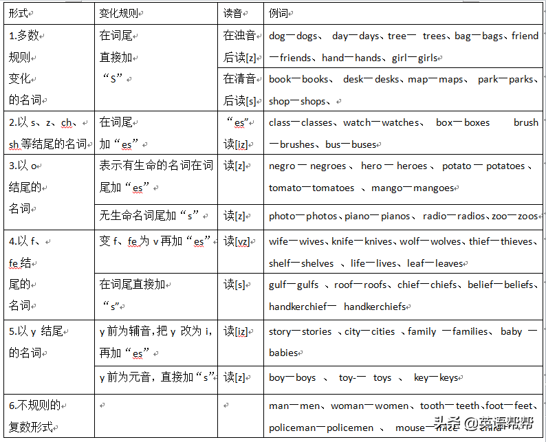 脑图英语（英语单词与语音思维导图）