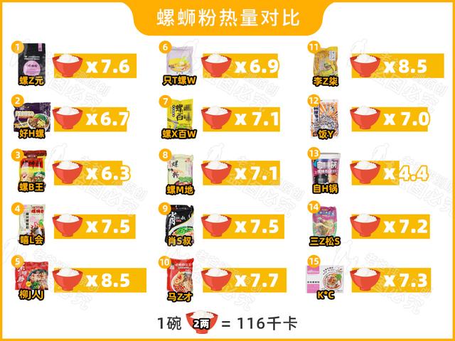 螺蛳粉不放哪个料就不臭，螺蛳粉怎么吃才不臭呢（我们劝你别吃这个料包）