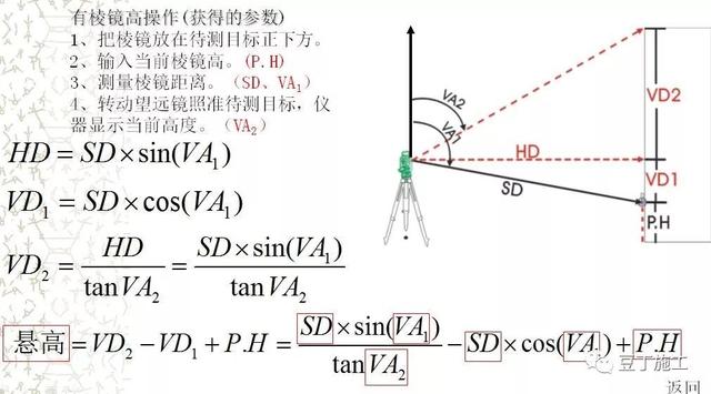 全站仪使用方法，全站仪使用方法图解（全站仪的原理、操作及计算）