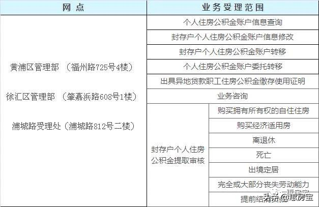 娄山关路83号（实用）