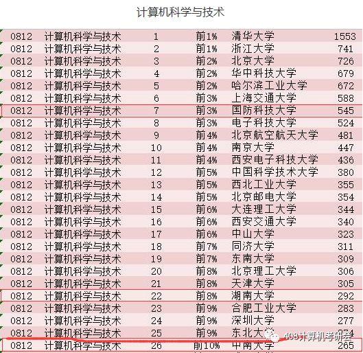 北航计算机考研，哪些学校计算机考研不考408（北航计算机考研：严厉的老父亲）