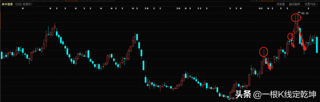 两个上影线什么意思，两根上影线说明什么（K线理论——影线一般作用）